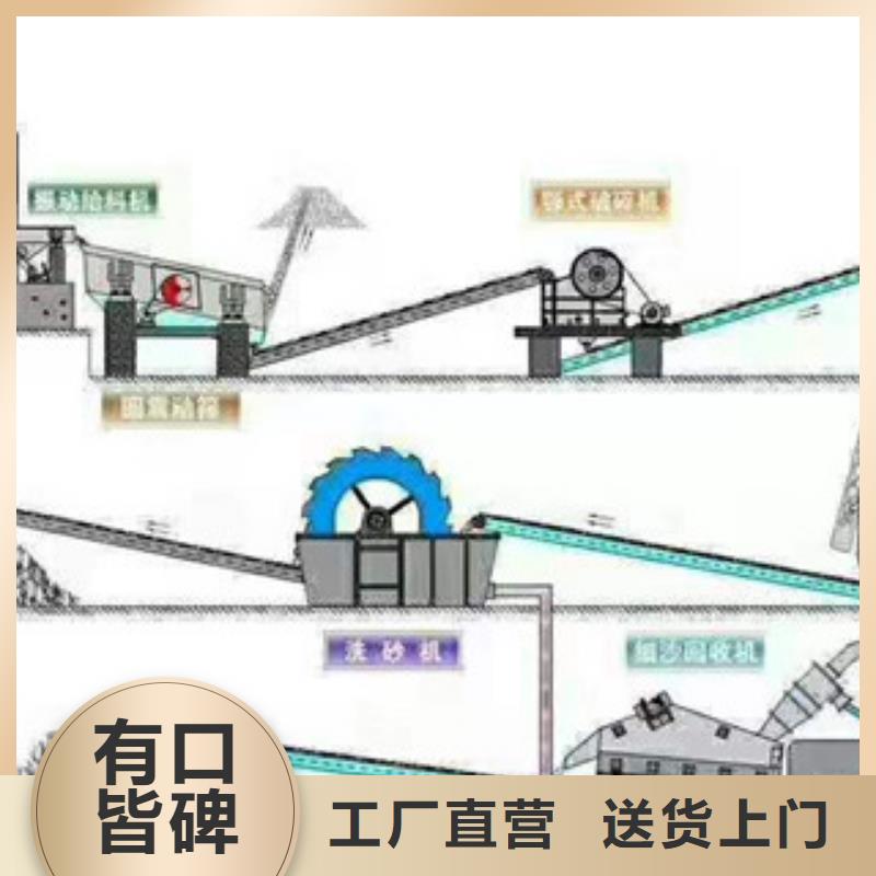 制砂機三筒烘干機檢驗發貨