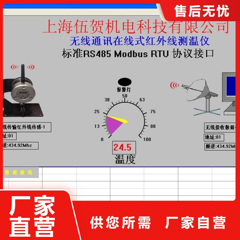 红外温度传感器吹扫装置核心技术