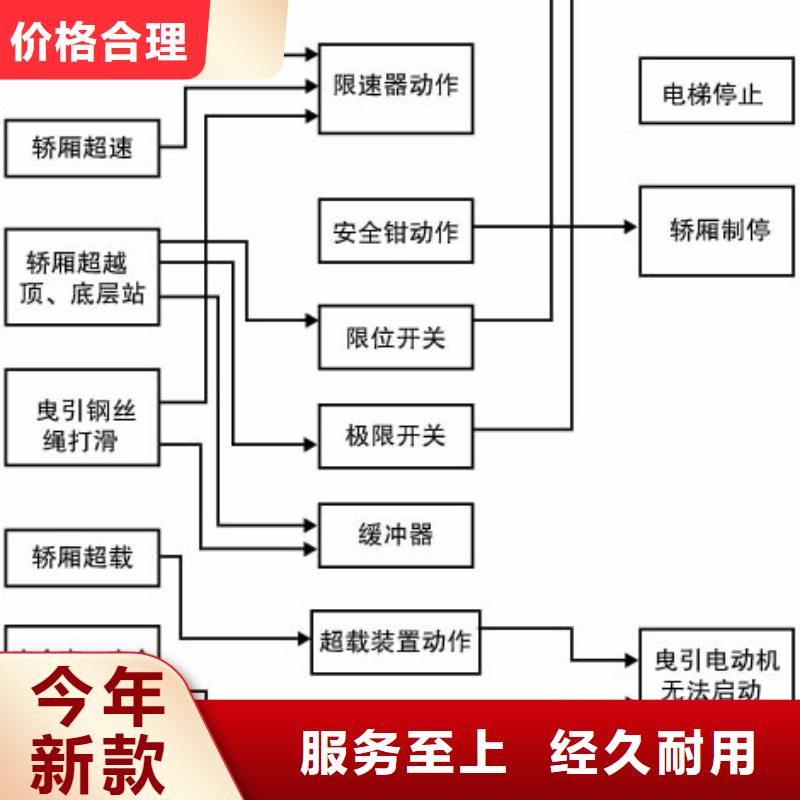 电梯_【机械车库租赁】优选原材