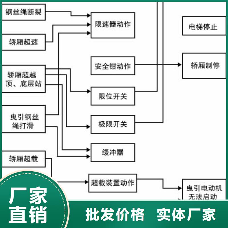 电梯货物升降机实体诚信厂家