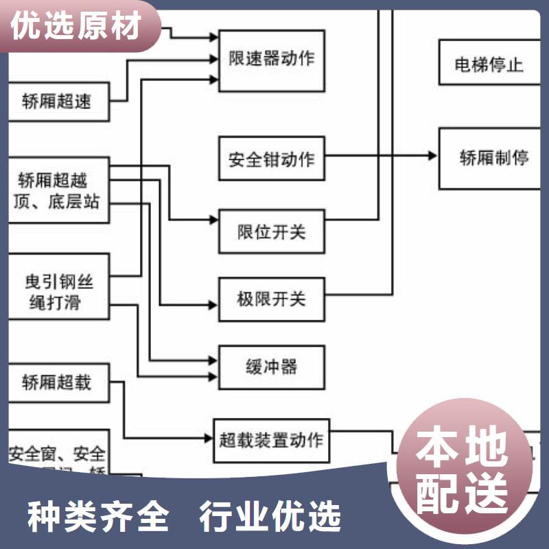 【电梯-双柱简易机械车库好货有保障】