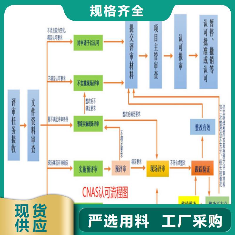 CMA资质认定【实验室认可申请方式】量少也做