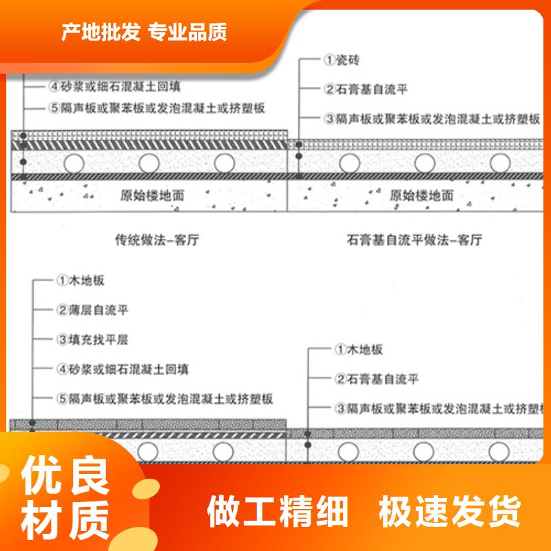 石膏自流平公标/铁标压浆剂料货源直供