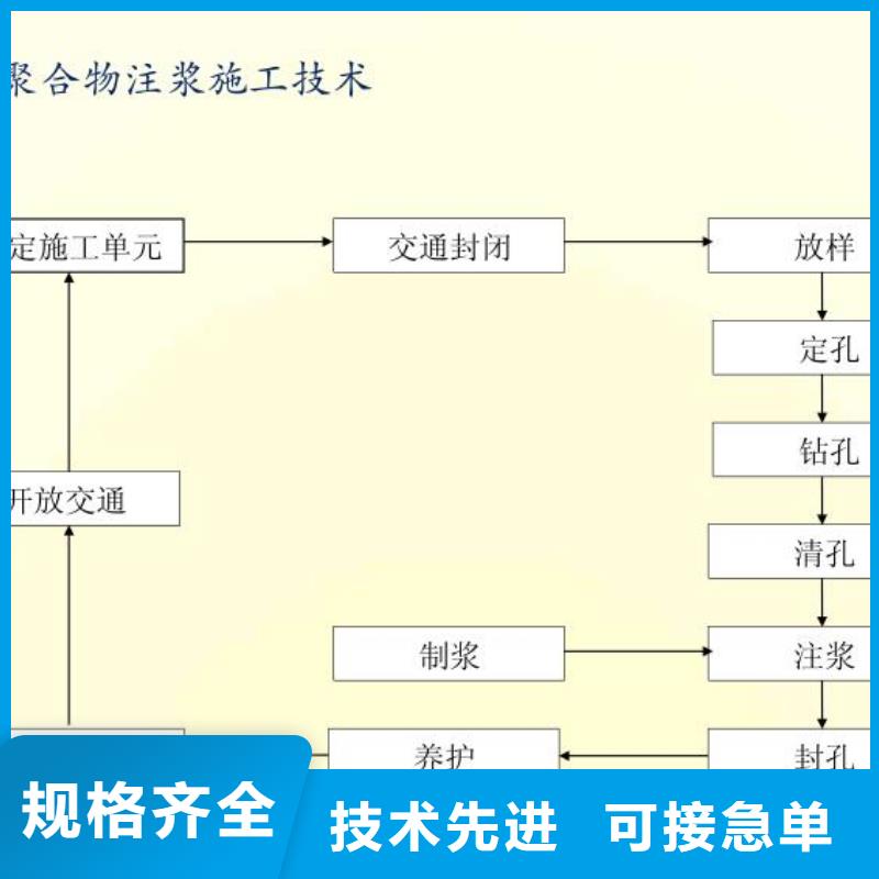 水泥注浆料厂家电话