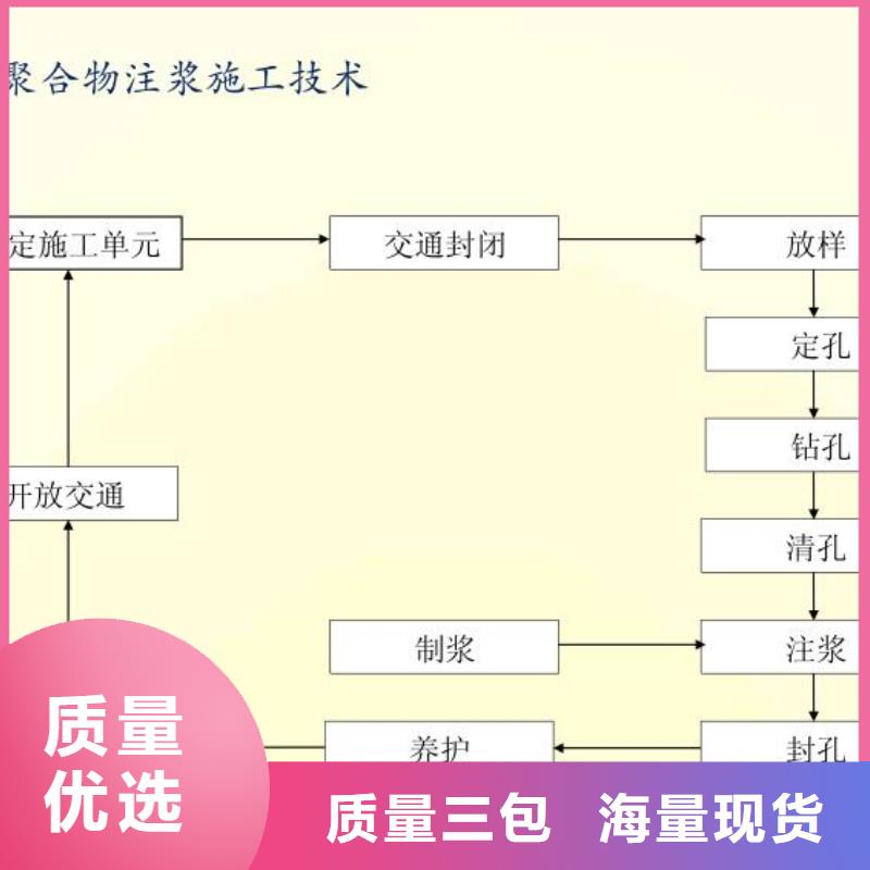 压密注浆包工包料