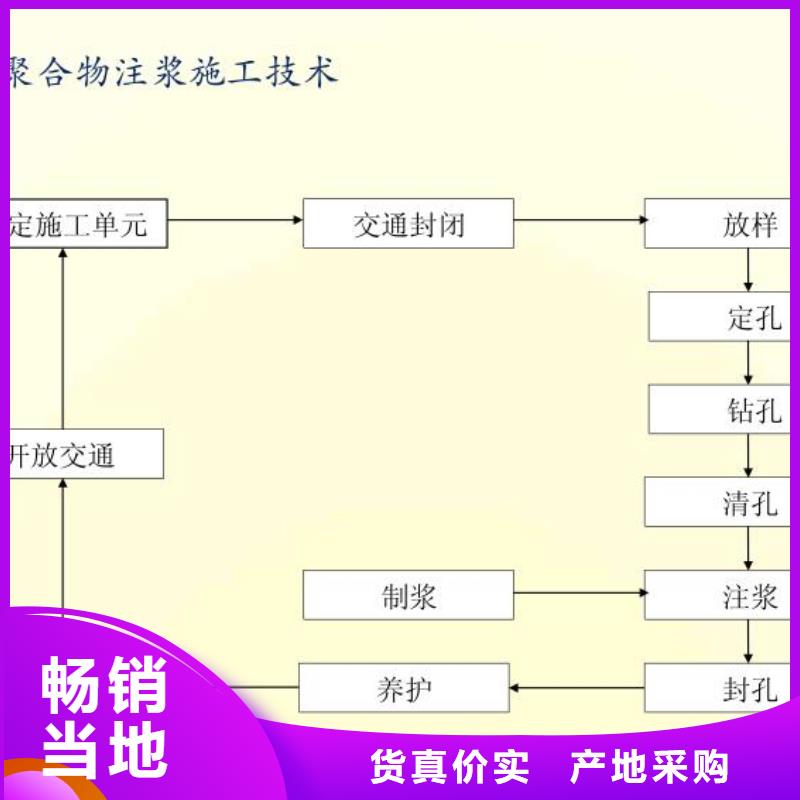 注浆料供应商