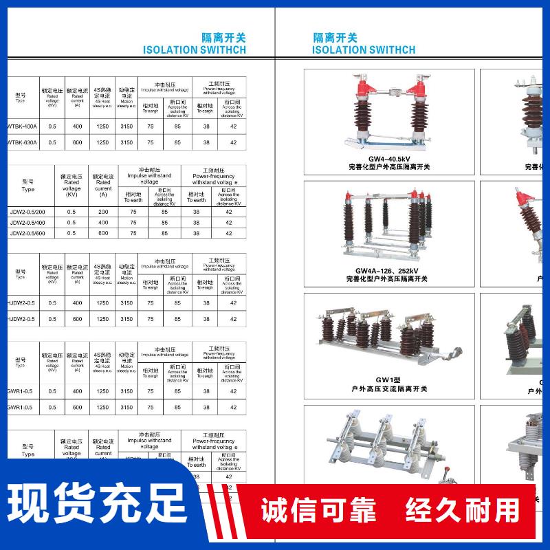 GW4-15GT/1250A