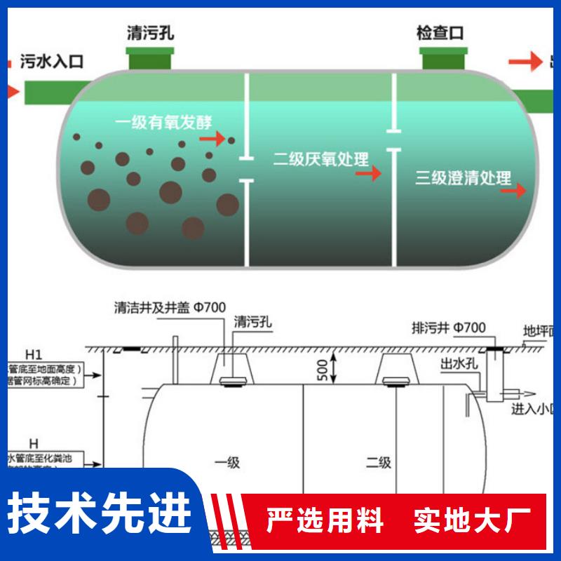 玻璃鋼化糞池玻璃鋼消防水罐支持定制