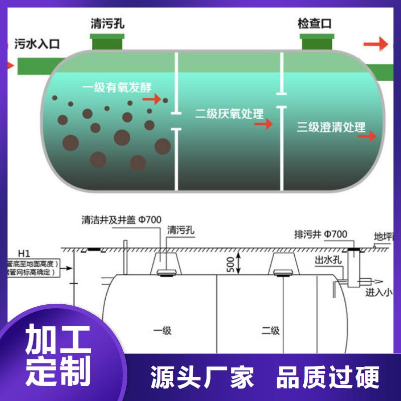 玻璃钢化粪池玻璃钢消防水罐本地配送