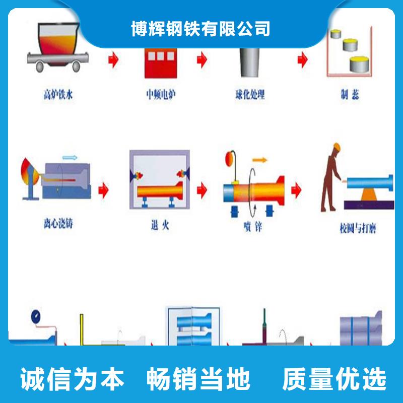 K7球墨鑄鐵管廠家