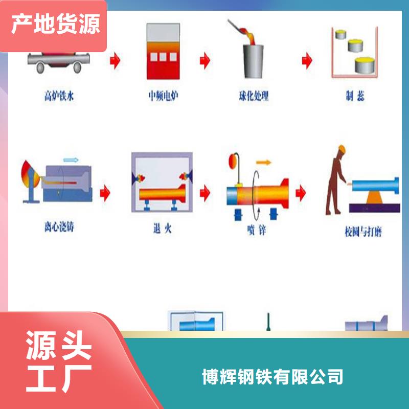 球墨铸铁管球墨铸铁管件库存量大