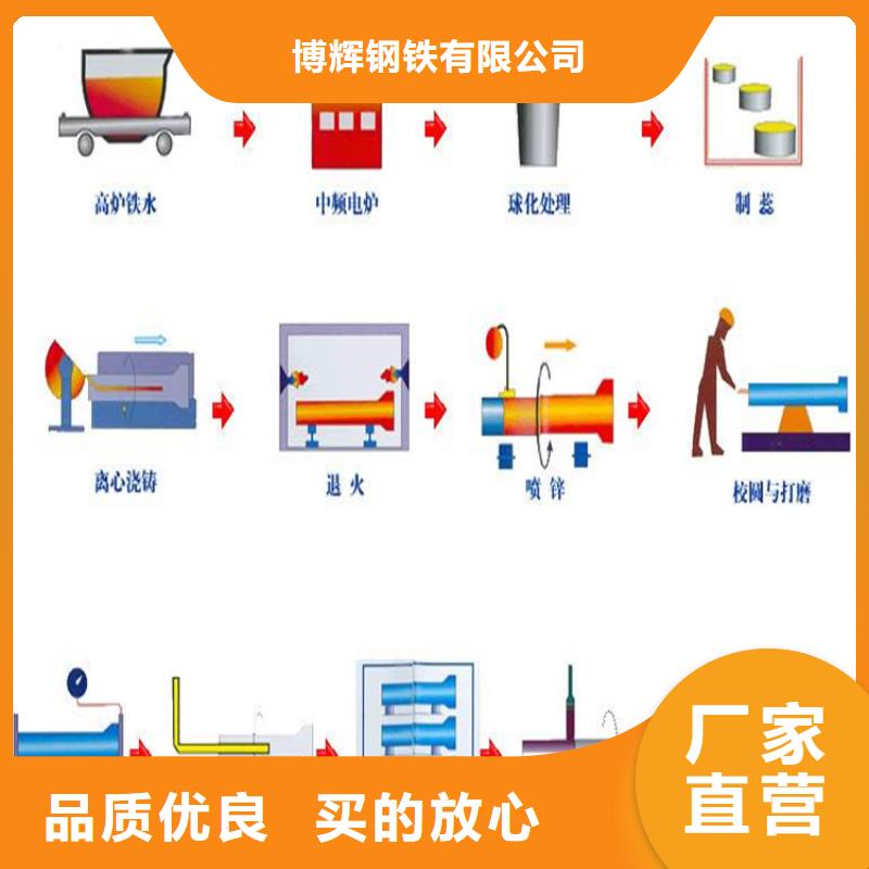 DN350市政球墨铸铁管，一米价格