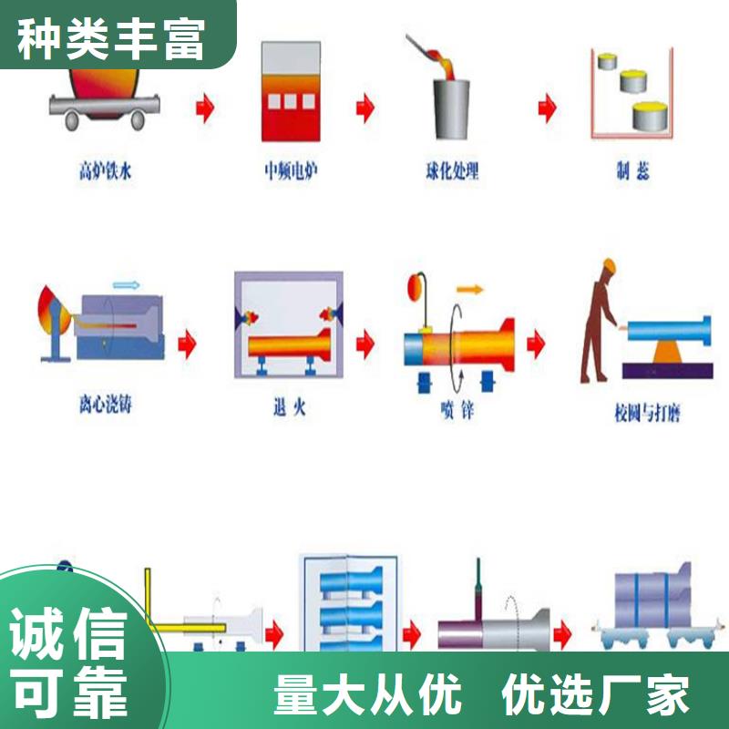 球墨铸铁管DN800价格优惠