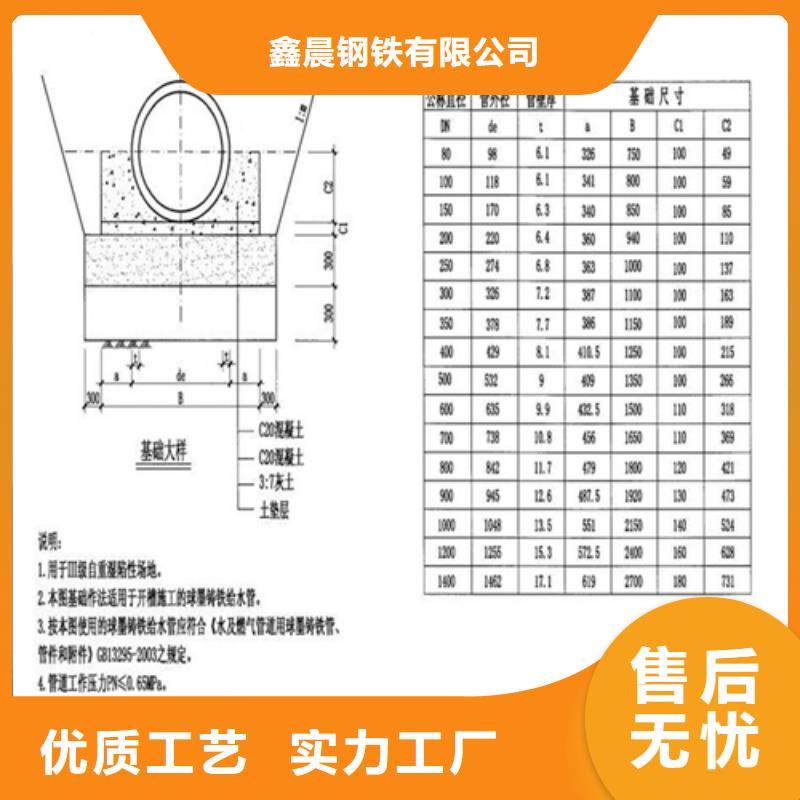 【井盖【球墨铸铁管】满足客户所需】