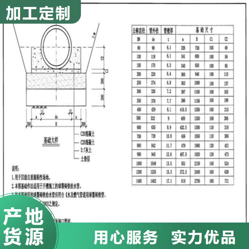 消防球墨井盖承诺守信