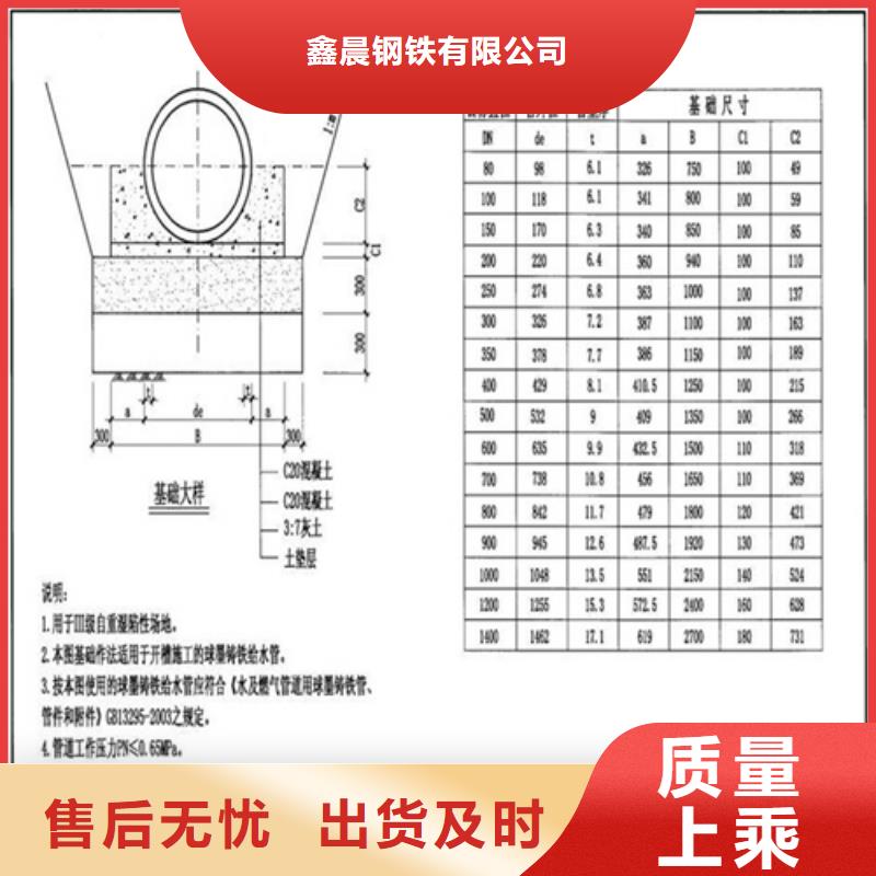 球墨铸铁单篦子型号齐全