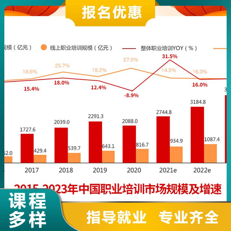 【经济师】三类人员免费试学