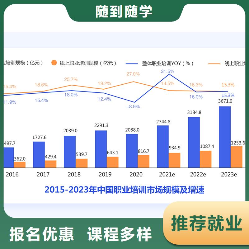 经济师市政一级建造师培训推荐就业