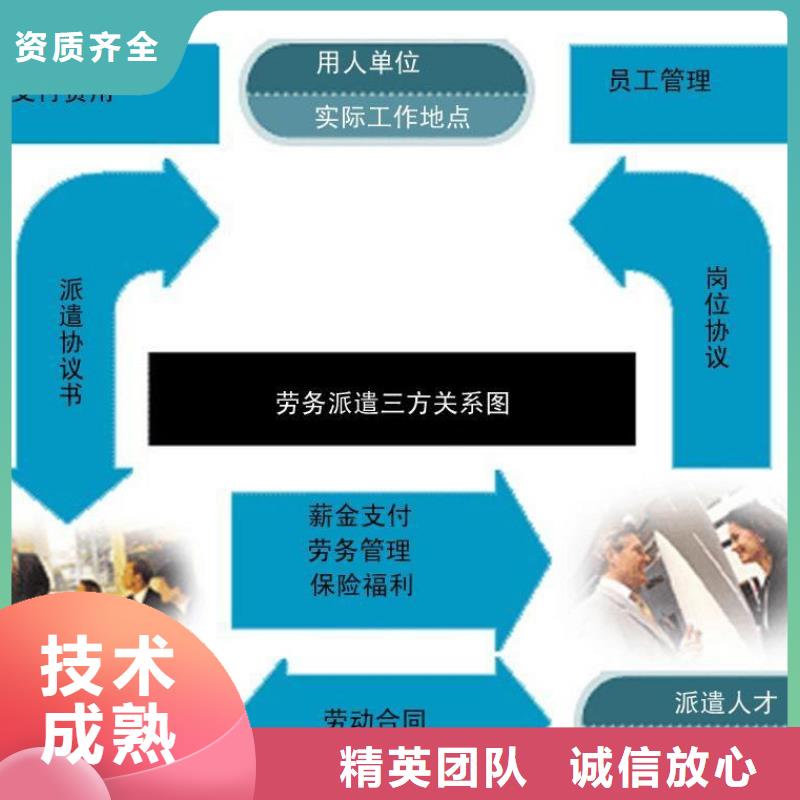 劳务派遣劳务公司实力商家