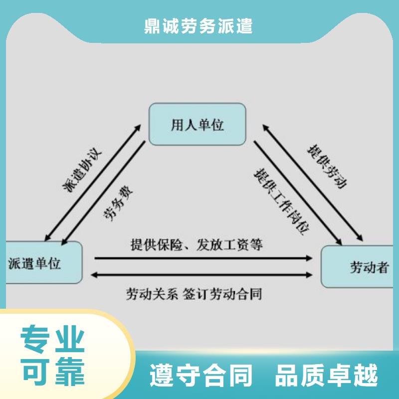 新会区双水石基劳务派遣推荐厂家