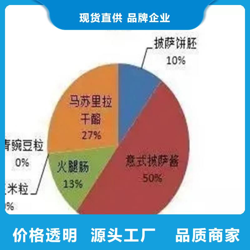 鹿城区黄精成分分析