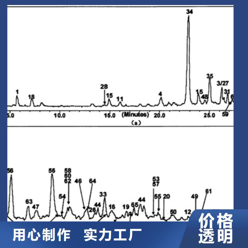 成分分析来图来样定制