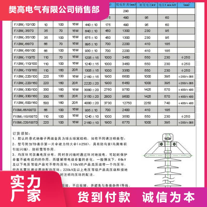 FXBW3-330/120硅膠絕緣子