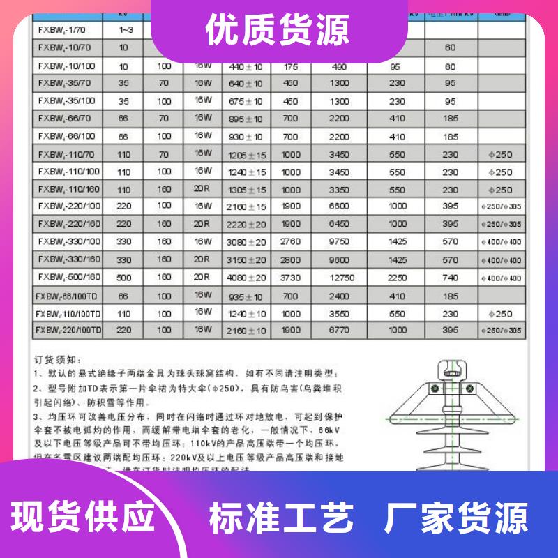 FZSW4-40.5/6复合绝缘子