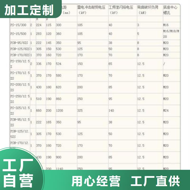 FXBW3-330/210复合绝缘子樊高