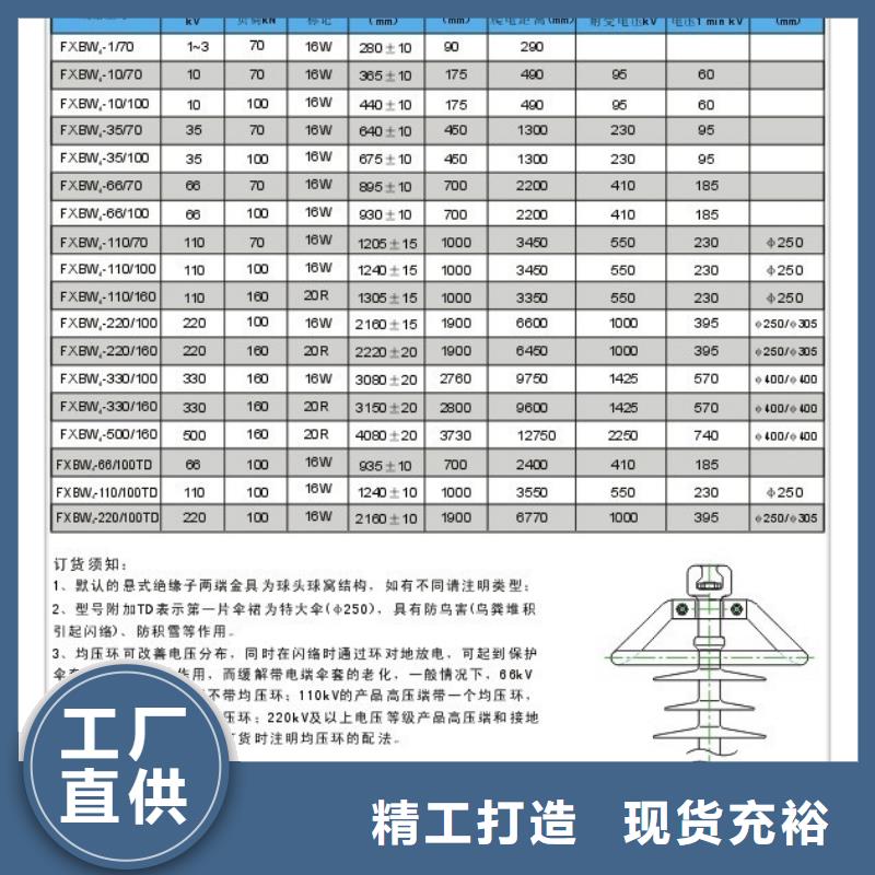 FZSW2-40.5/4-1硅膠絕緣子樊高