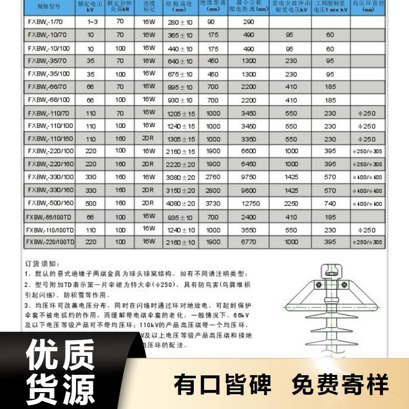 FXBW1-500/160高压复合棒型绝缘子