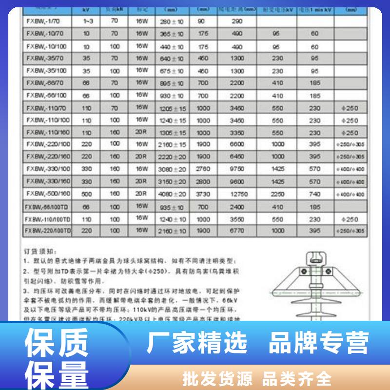 FXBW1-330/240复合绝缘子