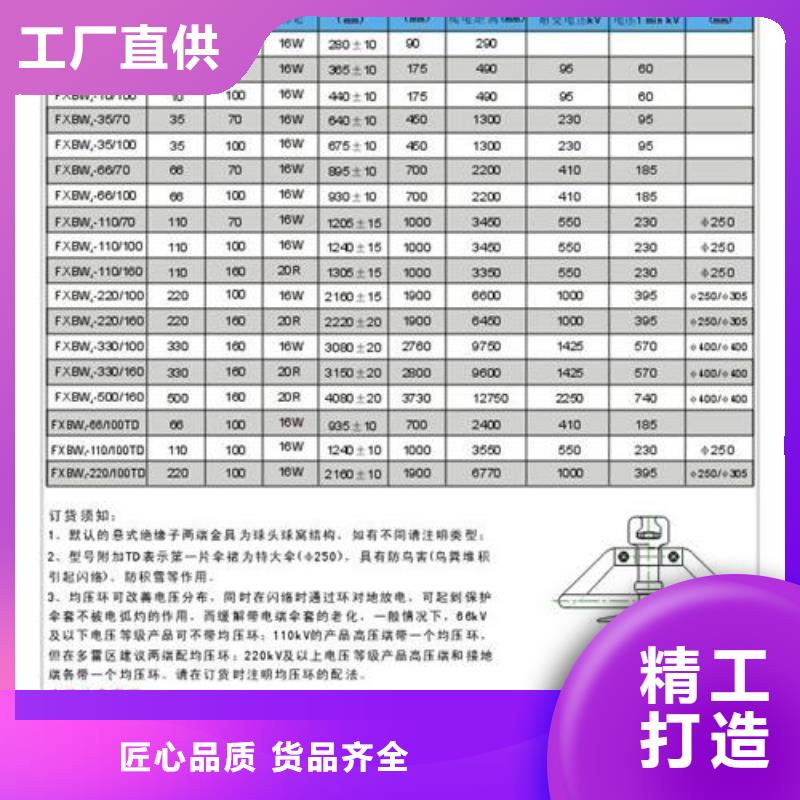 FXBW4-500/240高压复合棒型绝缘子