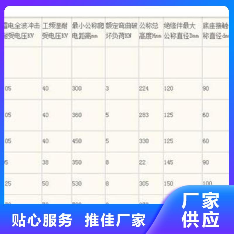 FXBW2-330/180高压复合棒型绝缘子