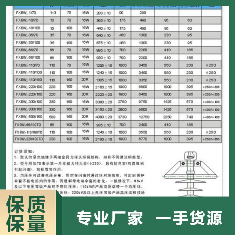 ZSW2-40.5/1000絕緣子樊高電氣